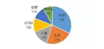 涉及钣金加工行业、全球领先的高客户设备-北京友安虚拟现实应用有限公司