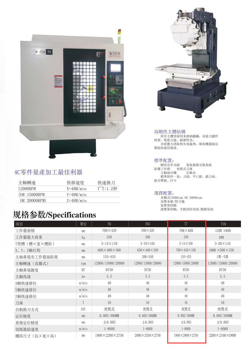 CNC-T7-北京友安虚拟现实应用有限公司